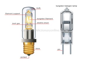 Halogen light bulb (Source: Merriam Webster online dictionary)